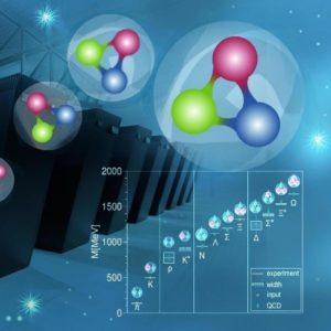 Representation of protons (with three quarks inside) and a plot showing how LQCD can explain the observed spectrum of light hadron masses