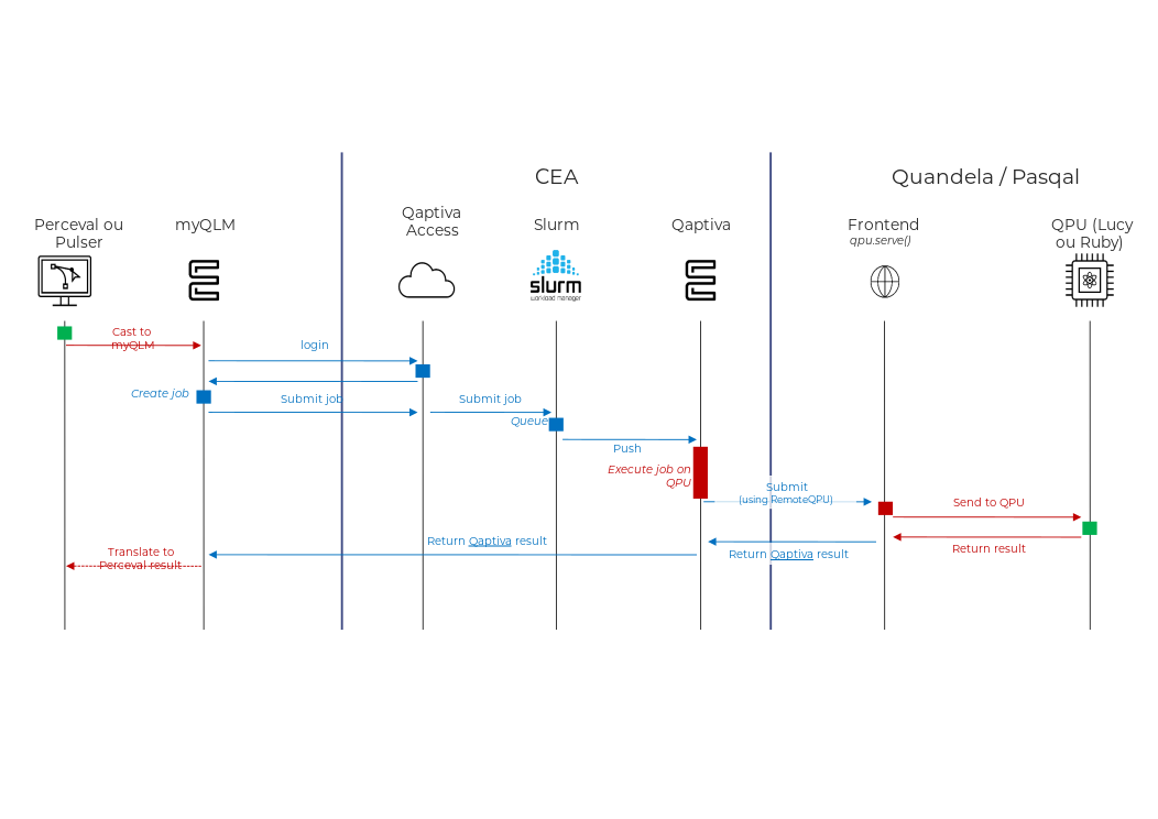 ../_images/quantum-workflow.png